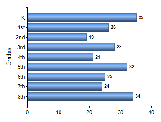 Chart1