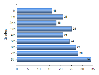 Chart1