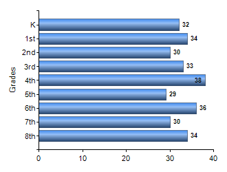 Chart1