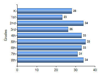 Chart1