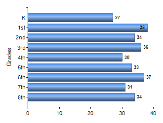 Chart1