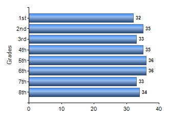 Chart1