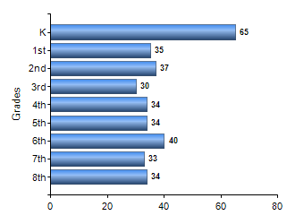 Chart1