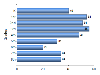 Chart1