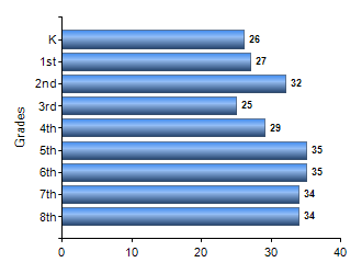 Chart1