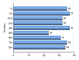 Chart1