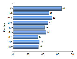 Chart1
