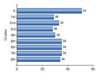 Chart1