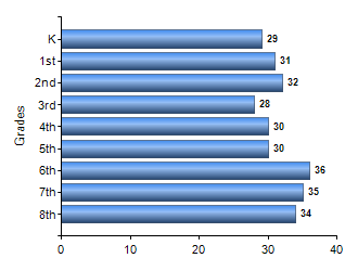 Chart1