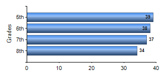 Chart1