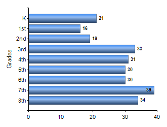 Chart1