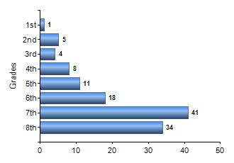 Chart1