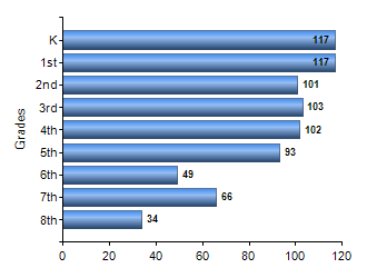 Chart1