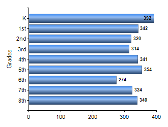 Chart1