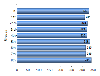 Chart1