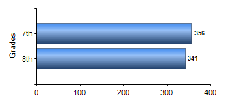 Chart1