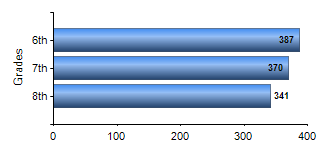 Chart1