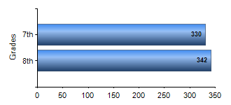 Chart1