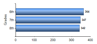 Chart1
