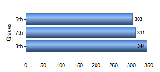 Chart1