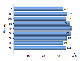 Chart1