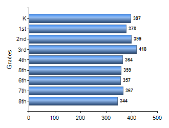 Chart1