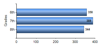 Chart1