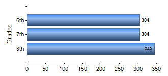 Chart1