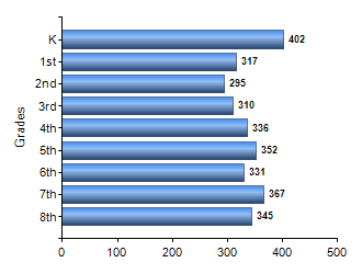 Chart1