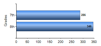Chart1