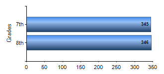 Chart1