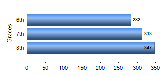 Chart1