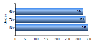 Chart1