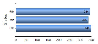 Chart1