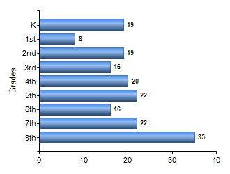 Chart1