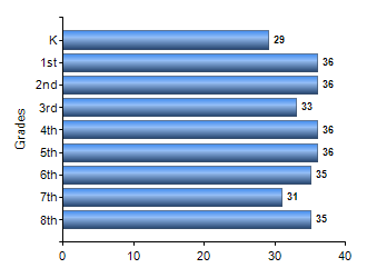 Chart1