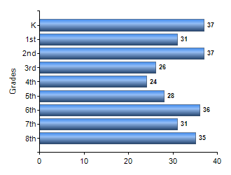 Chart1