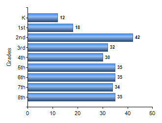 Chart1