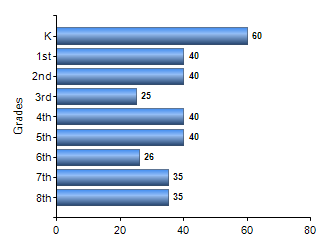 Chart1