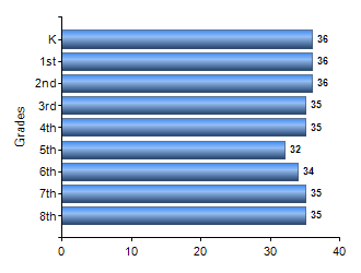 Chart1