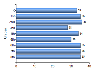 Chart1