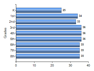 Chart1