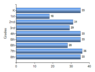 Chart1