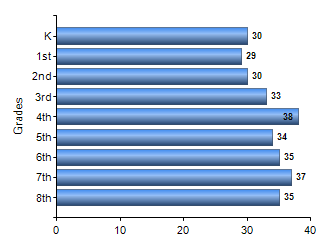 Chart1