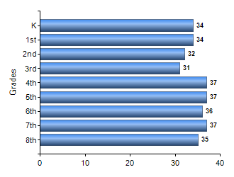 Chart1