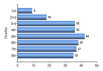 Chart1