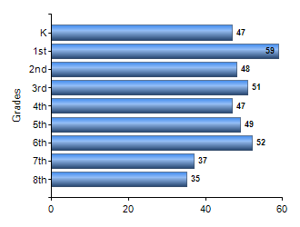 Chart1