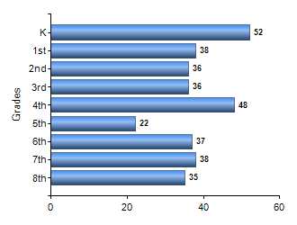 Chart1