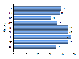 Chart1