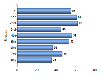 Chart1